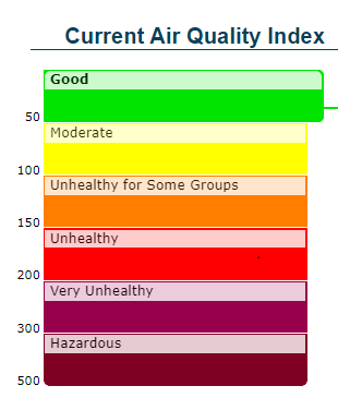 Ambient Weather Indoor Air Quality Index Particulate Monitor
