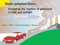 Summer Ozone Pollution…Harmful to Breathe